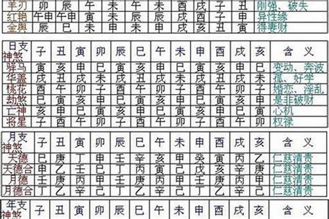 八字神煞全解|八字里边“神煞”的解释，非常全！必须收藏